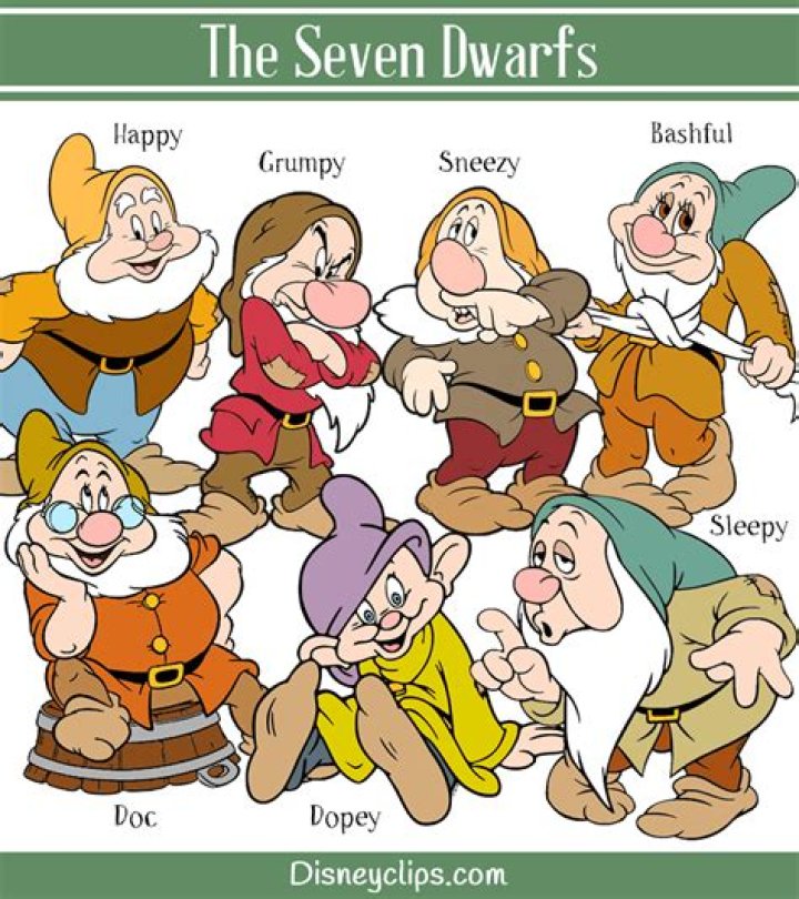 Discovering The Enchanting Names Of The Seven Dwarfs