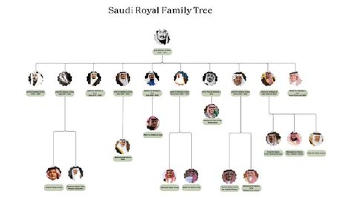 Sara Al Saud: A Glimpse Into The Life Of A Modern Royal