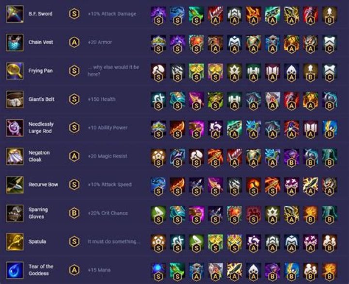 Unveiling The World Of Radiant TFT Items: A Comprehensive Guide